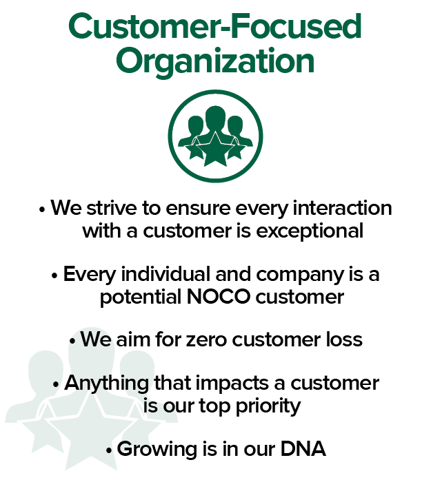 Customer Focused Organization