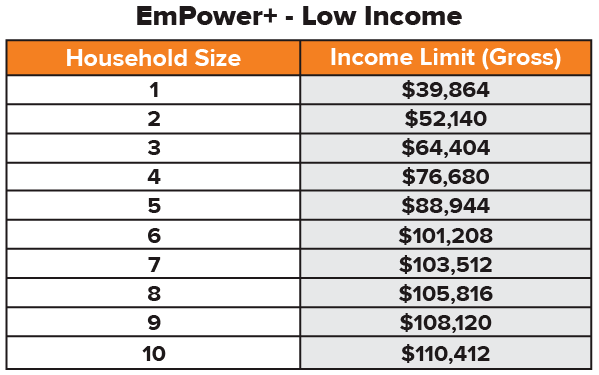 Empowerplus Lowincome Chart 102824 01 01