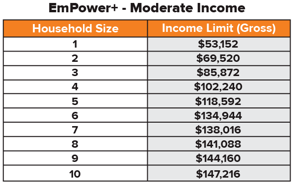 Empowerplus Moderateincome Chart 102824 01 01